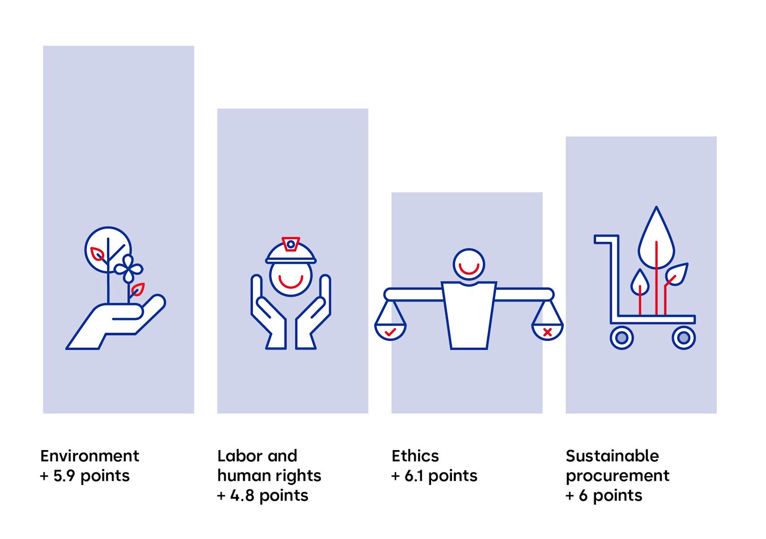 Ecovadis Infographic