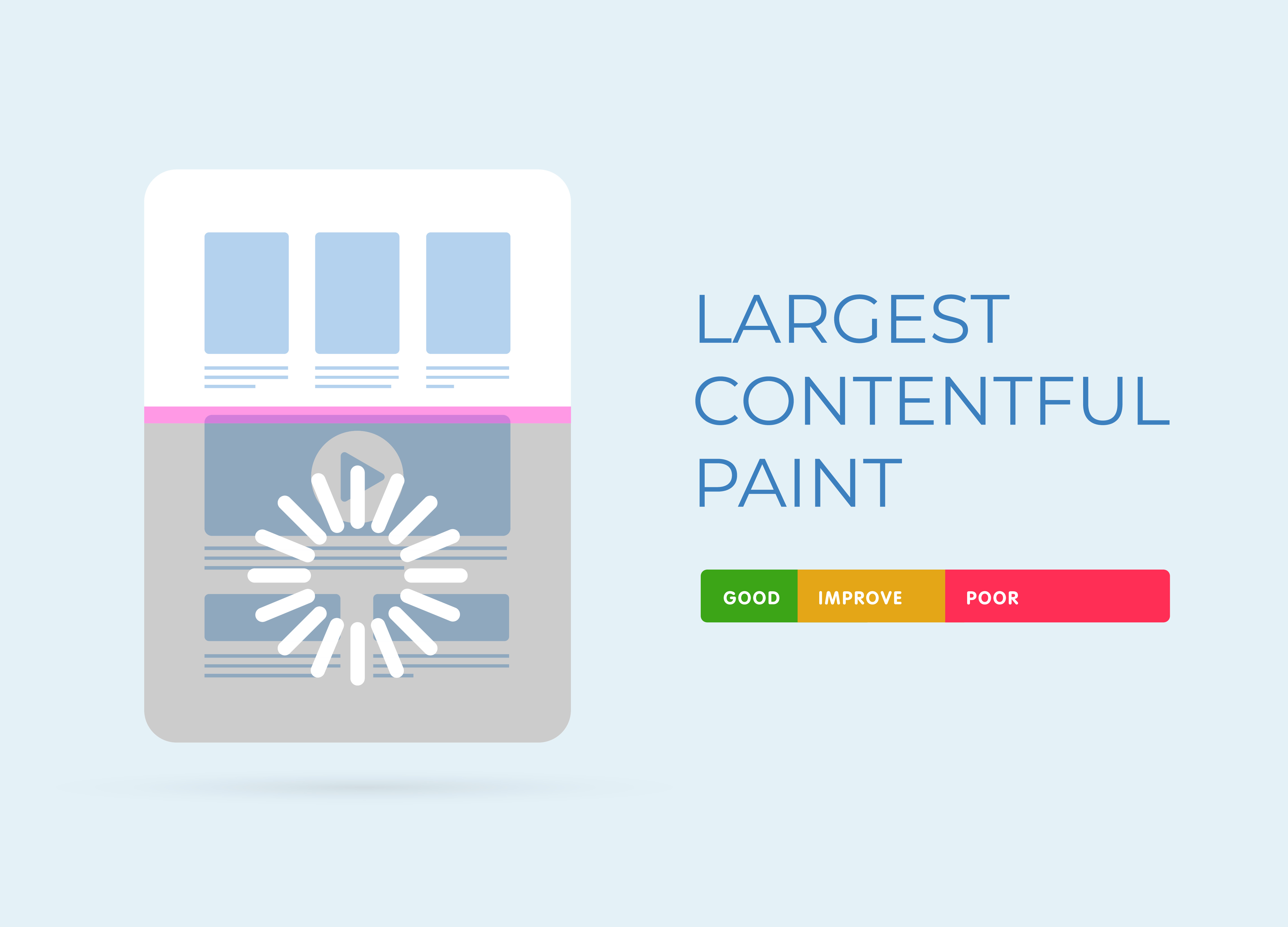 The Beginner’s Guide to Largest Contentful Paint (LCP) and Why Google Cares About It