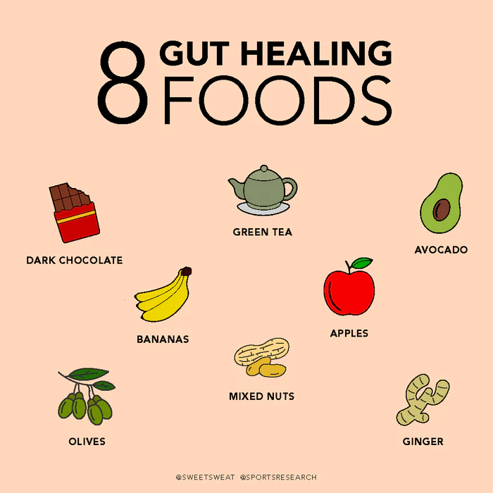 8 Gut Healing Foods - Inline Image