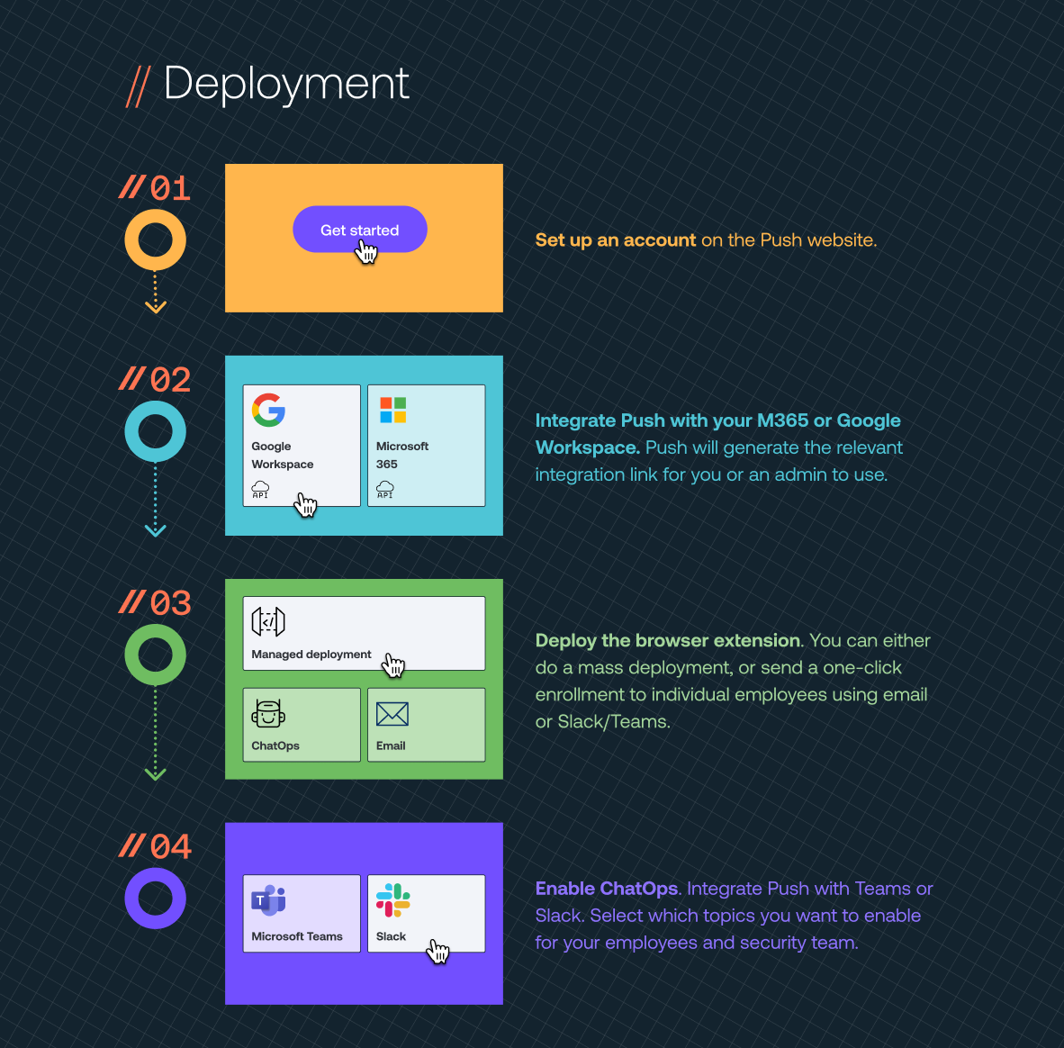 Deploying Push - eval guide