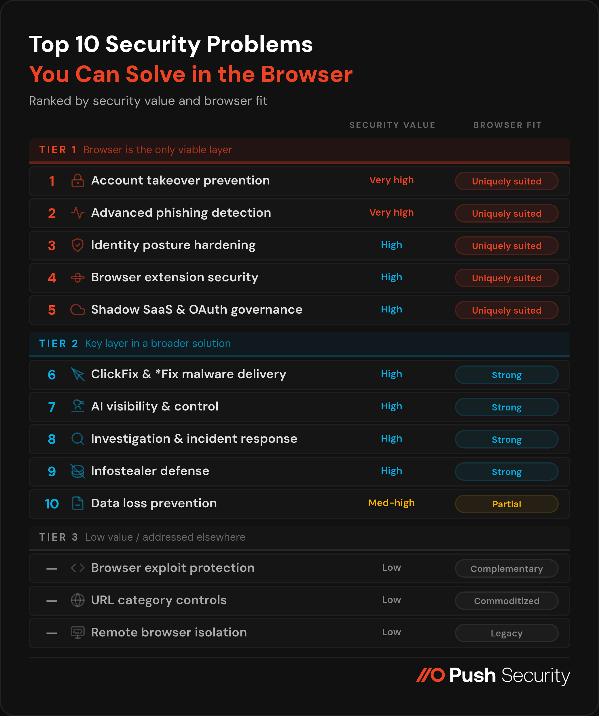 top 10 browser security infographic
