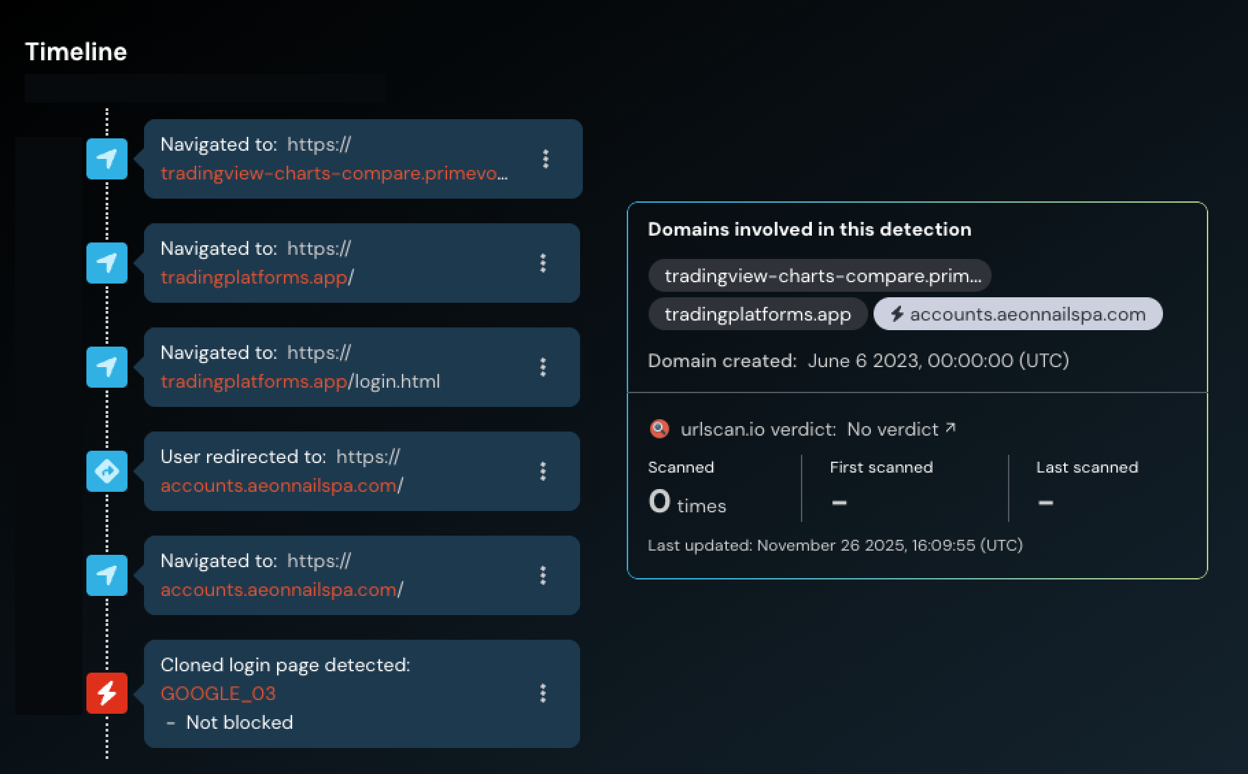 Push’s timeline of URLs and user actions throughout the phishing attack chain.