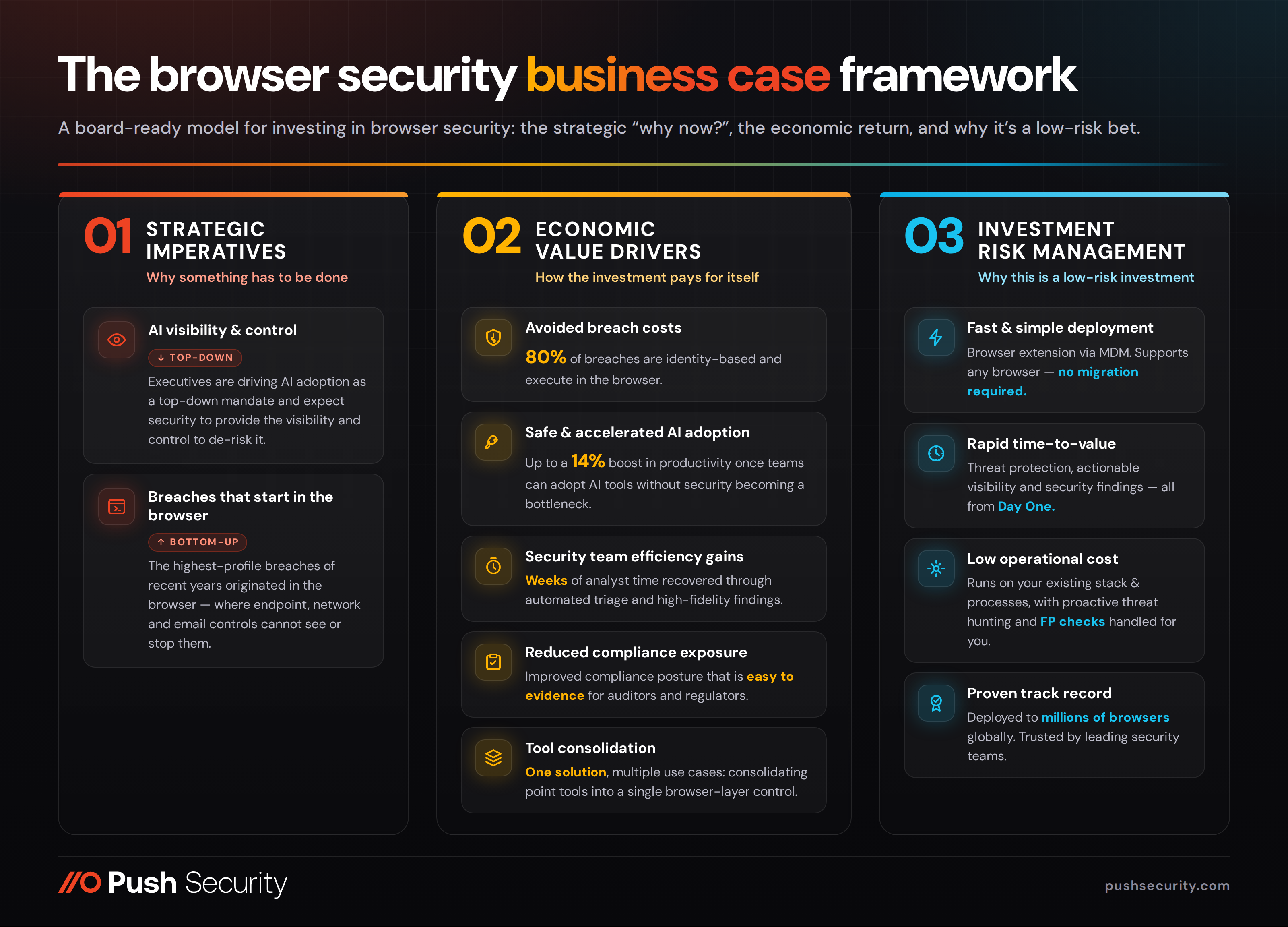 business case framework