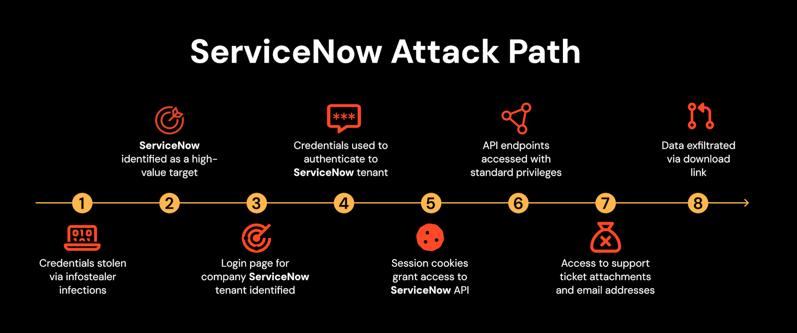 What we can learn from the recent ServiceNow/Microsoft disclosure