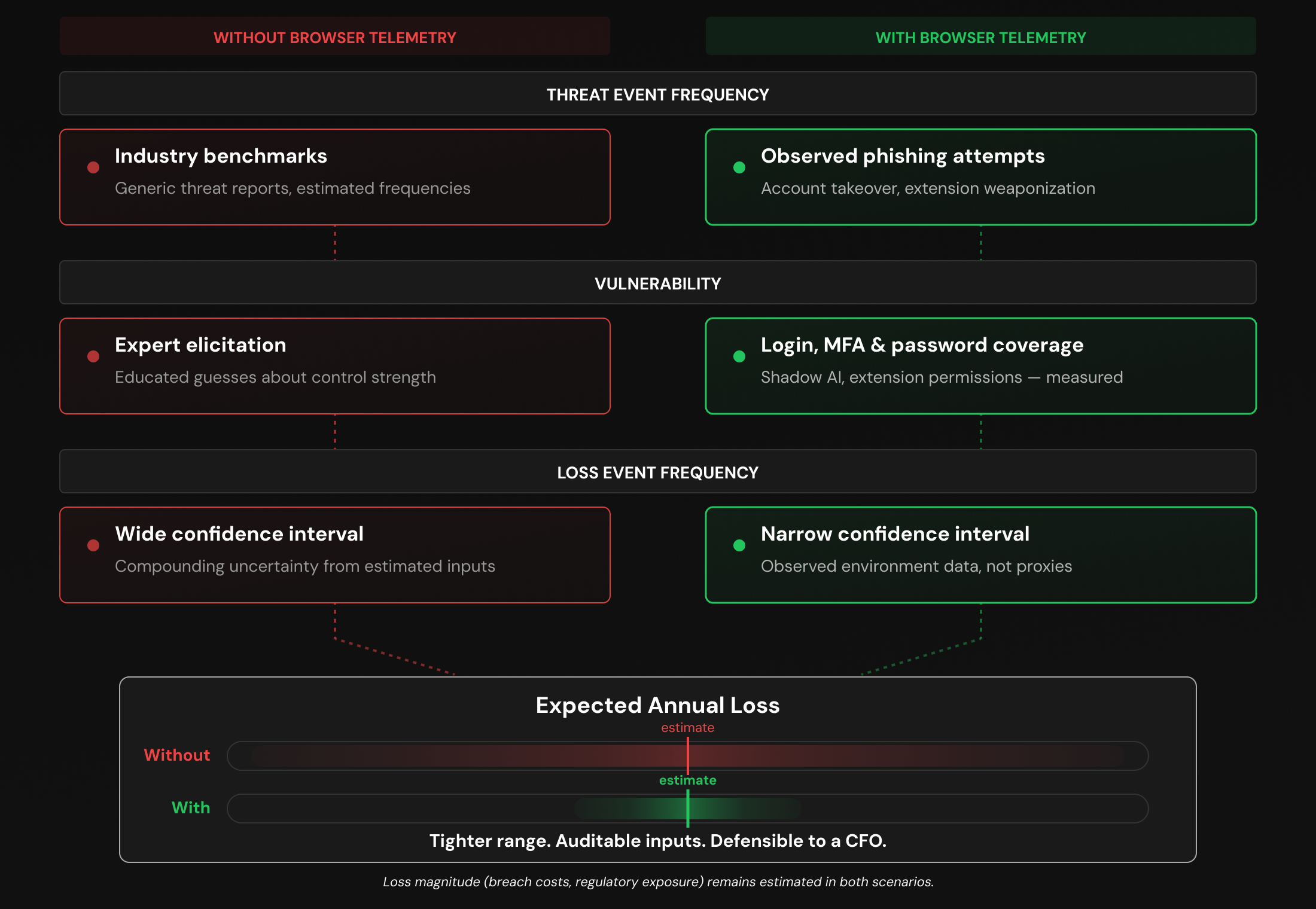 Precision improvements with browser telemetry.