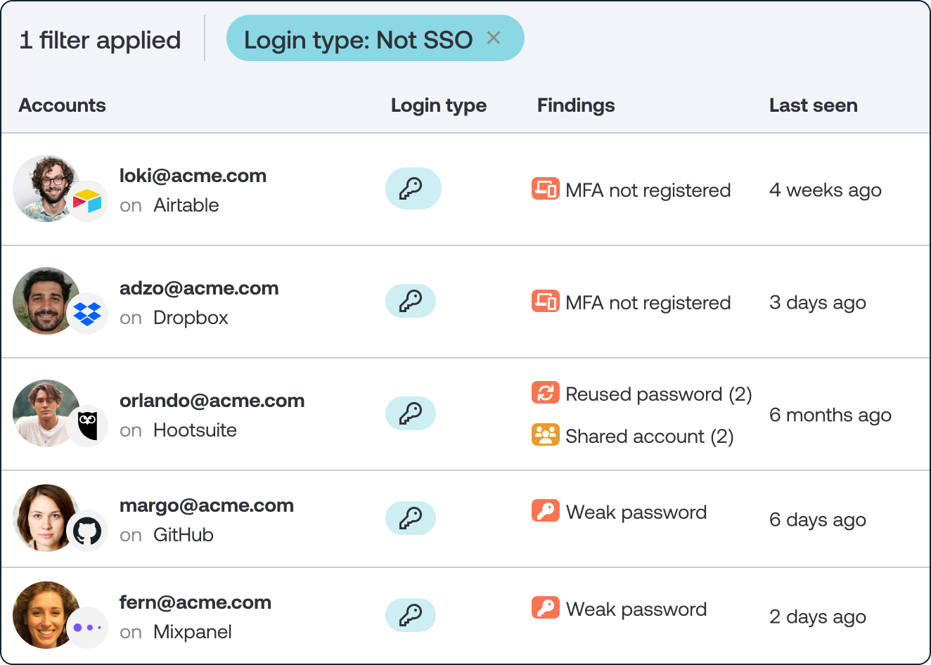 Identify employee accounts outside of federated SSO