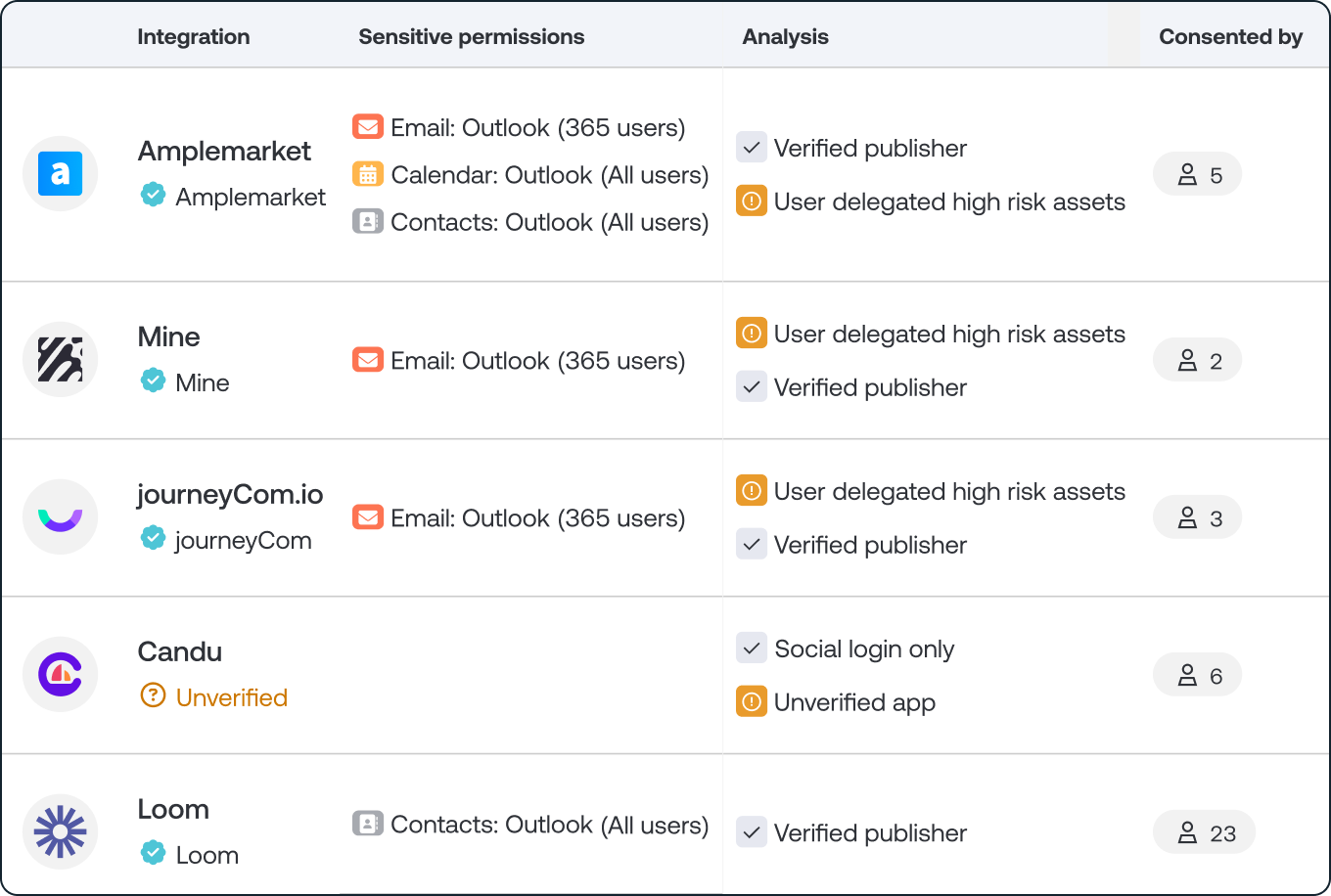 Get visibility of third-party integrations that can access corporate data