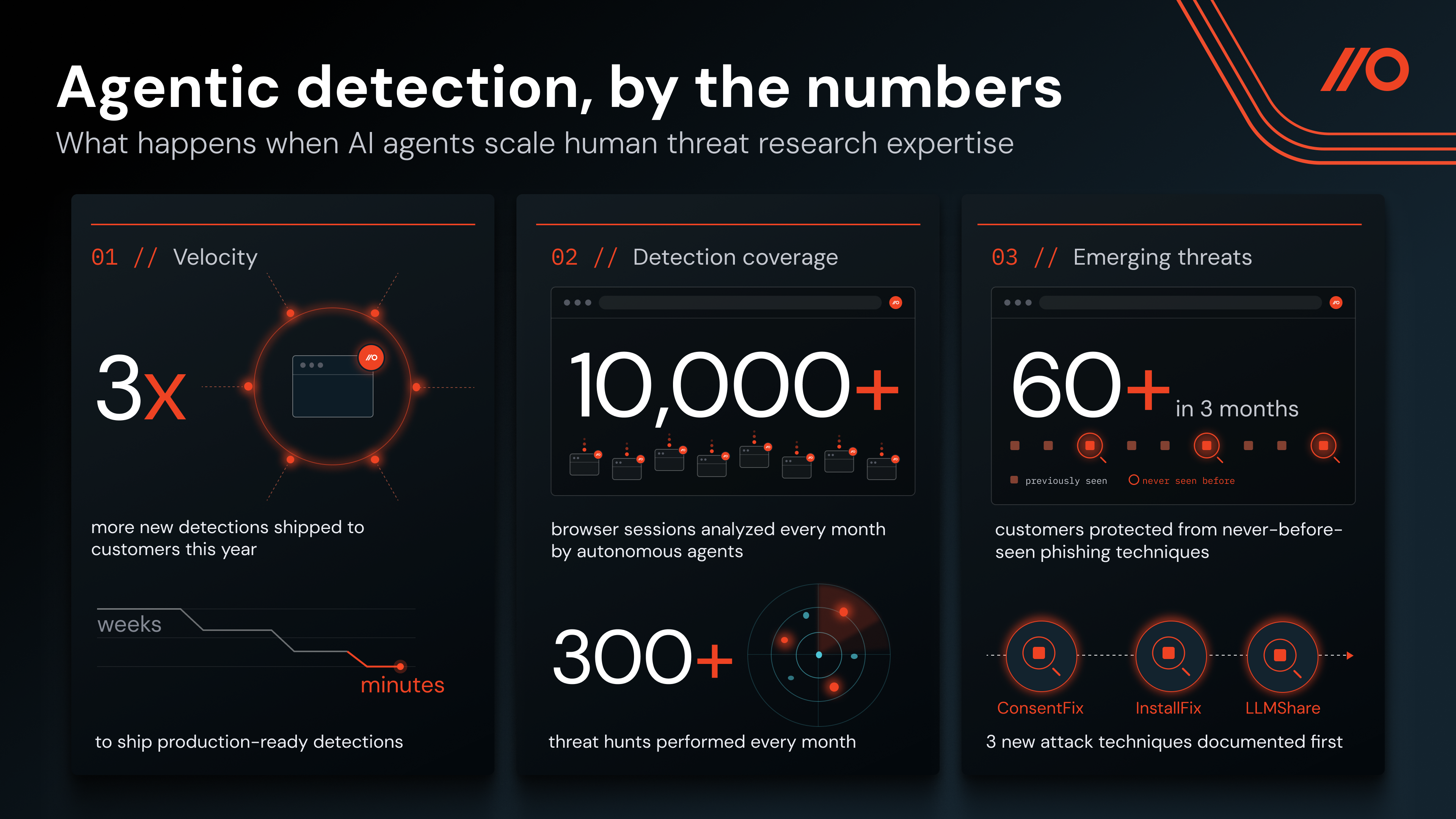 Agentic Detection Infographic