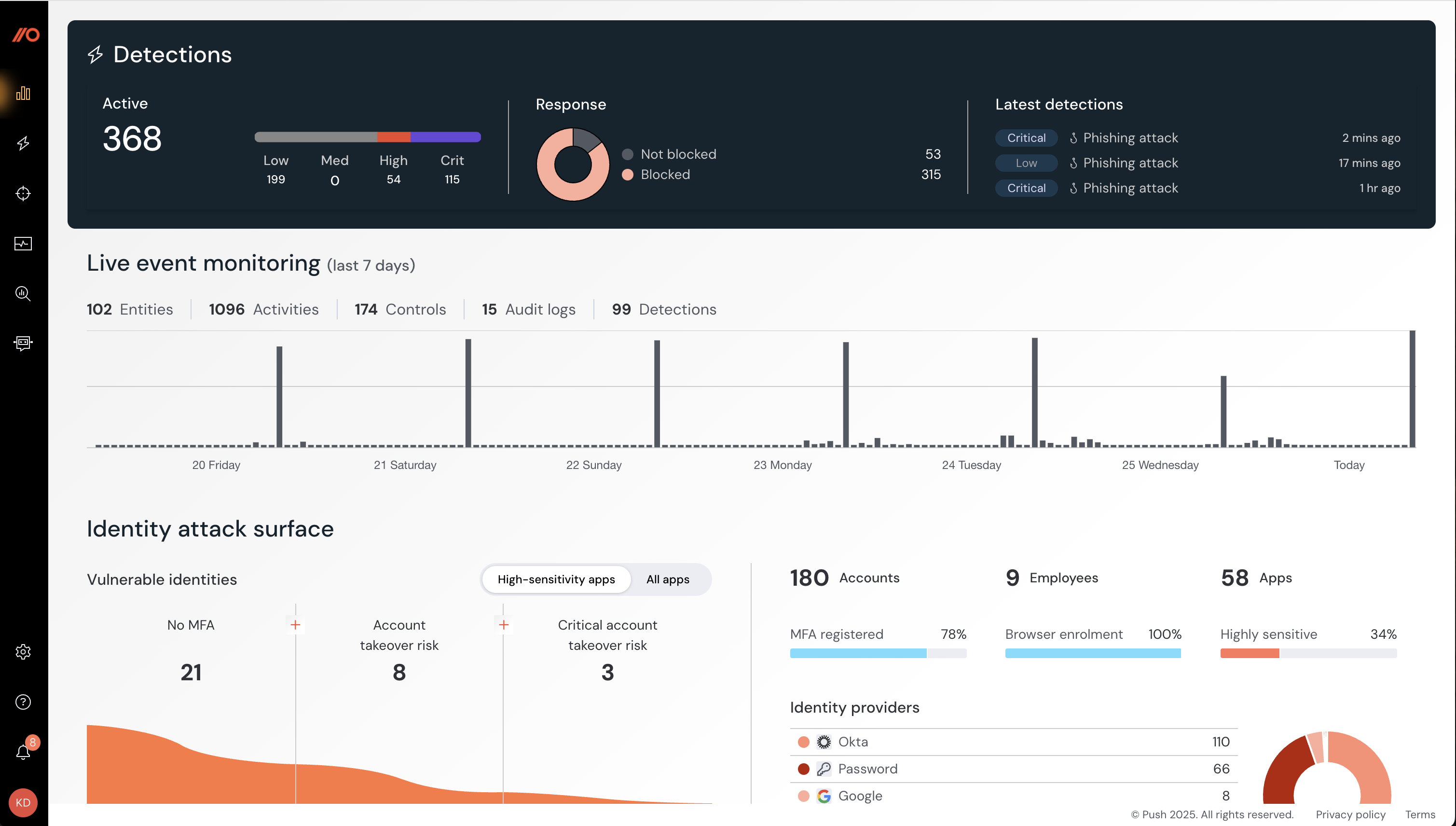 Dashboard - View SaaS apps - docs