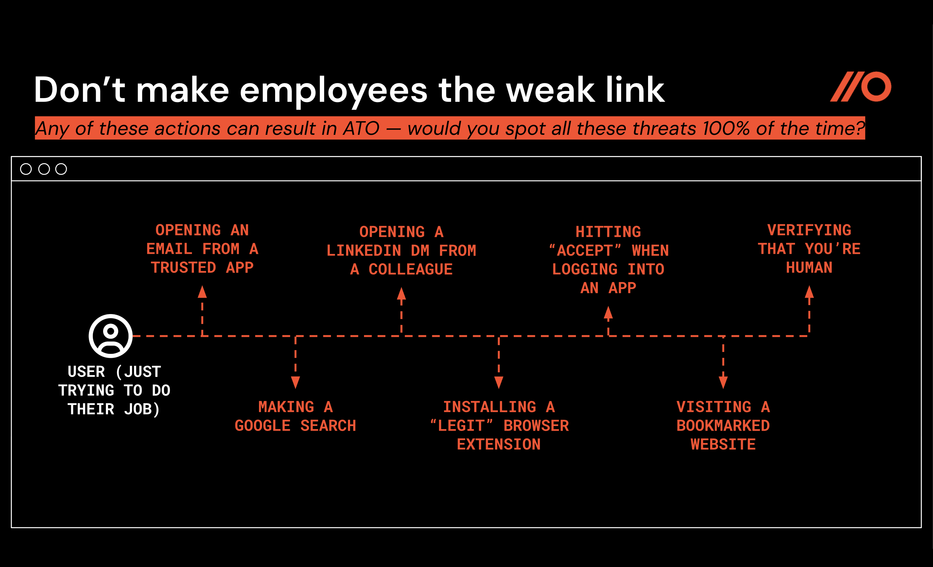 Don't make employees the weak link image - blog - custom branding