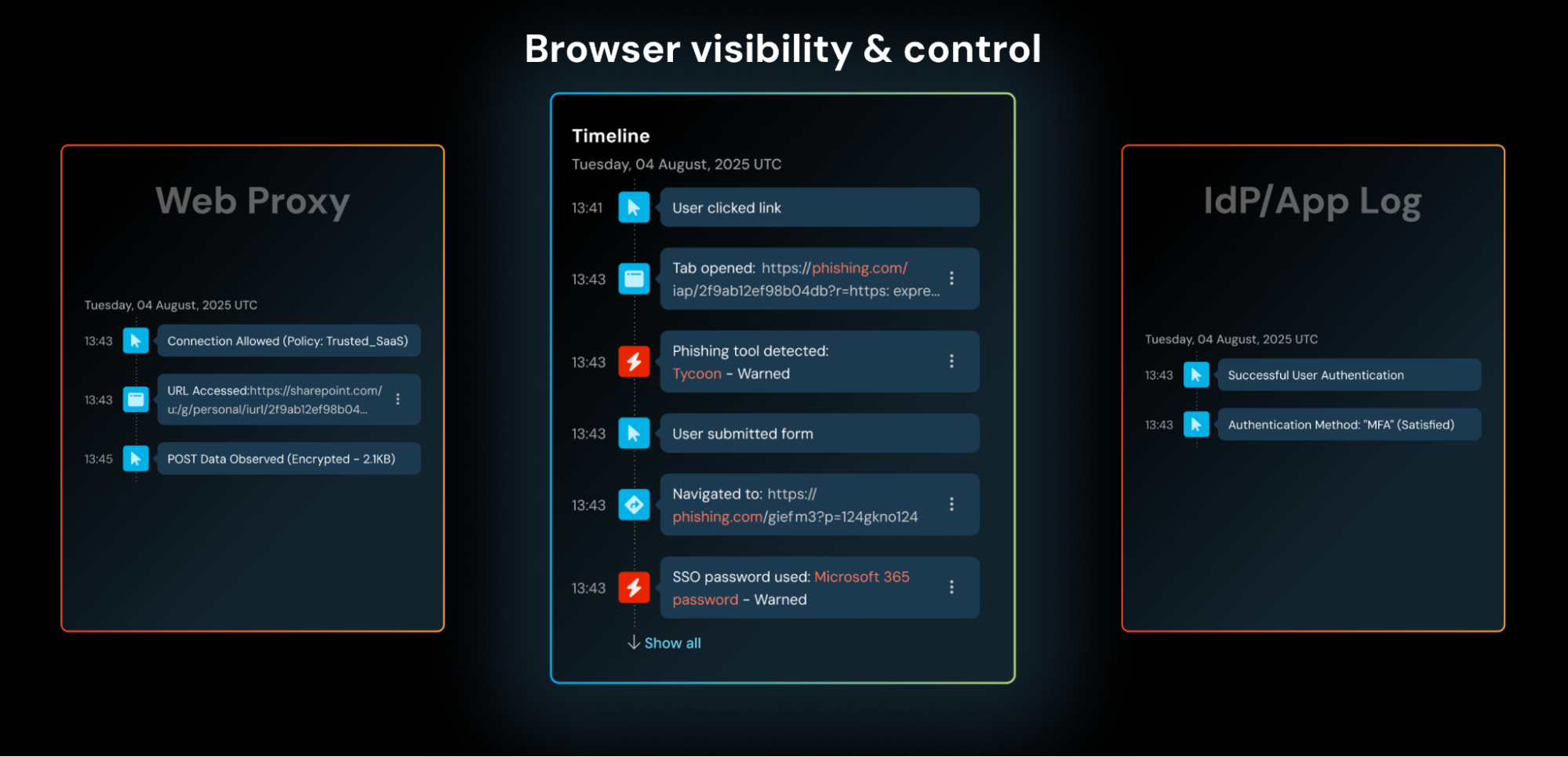 Solving the "Missing Middle" with browser visibility and control.
