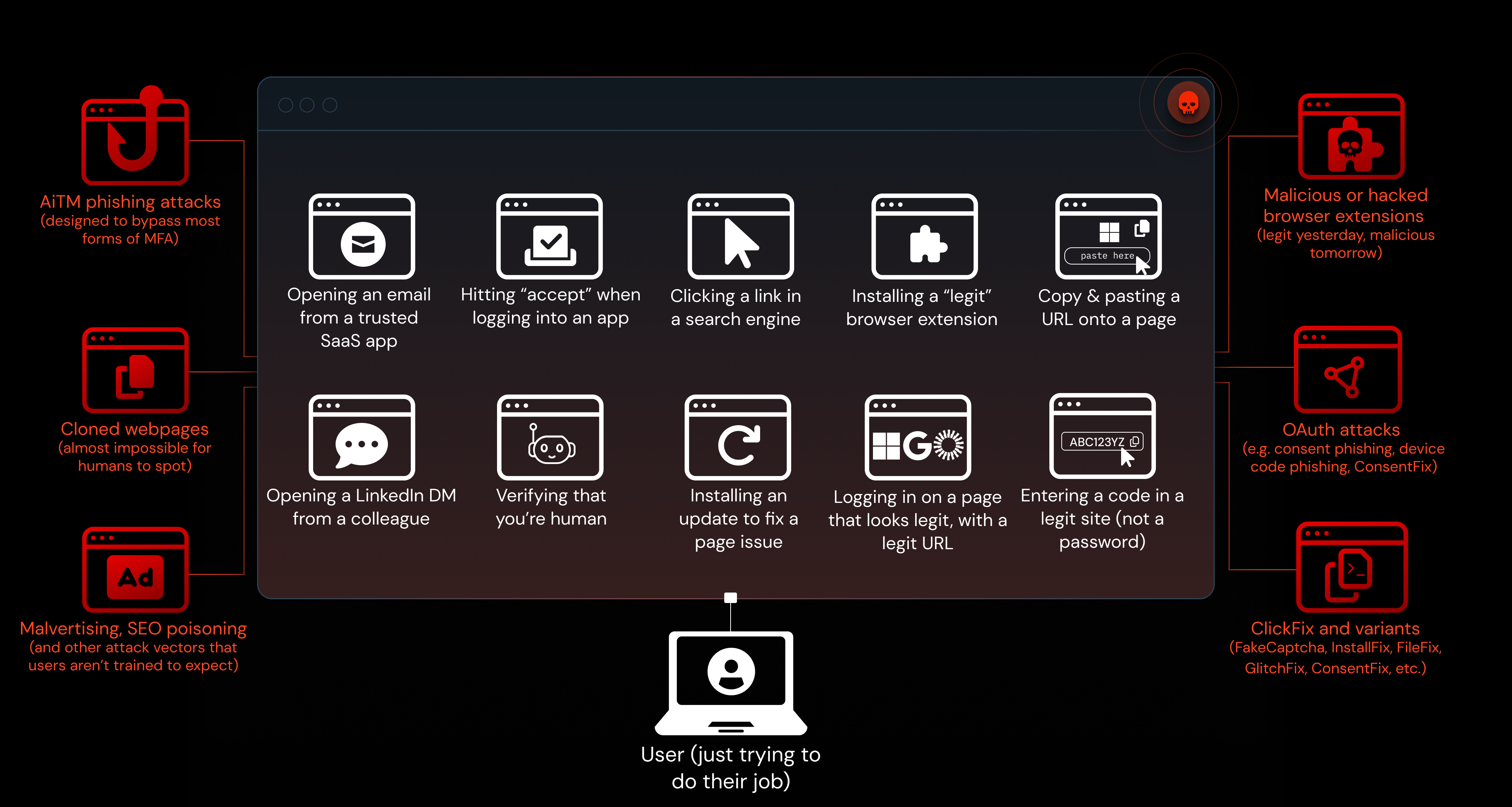 Don't make employees the weak link image - blog - custom branding