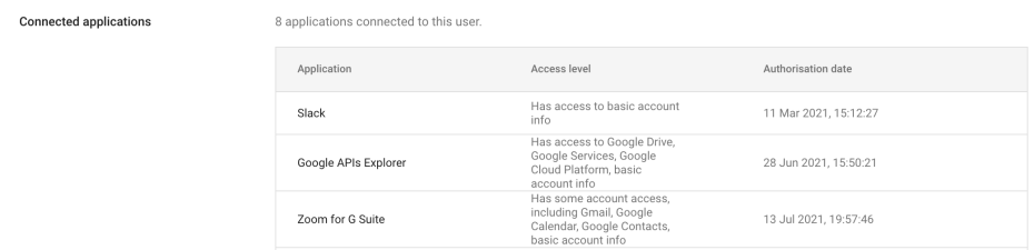 User connected apps in Workspace admin console