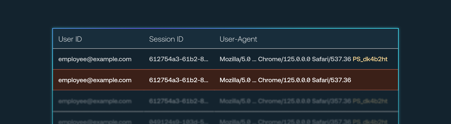 Detecting stolen sessions running on attacker machines. 