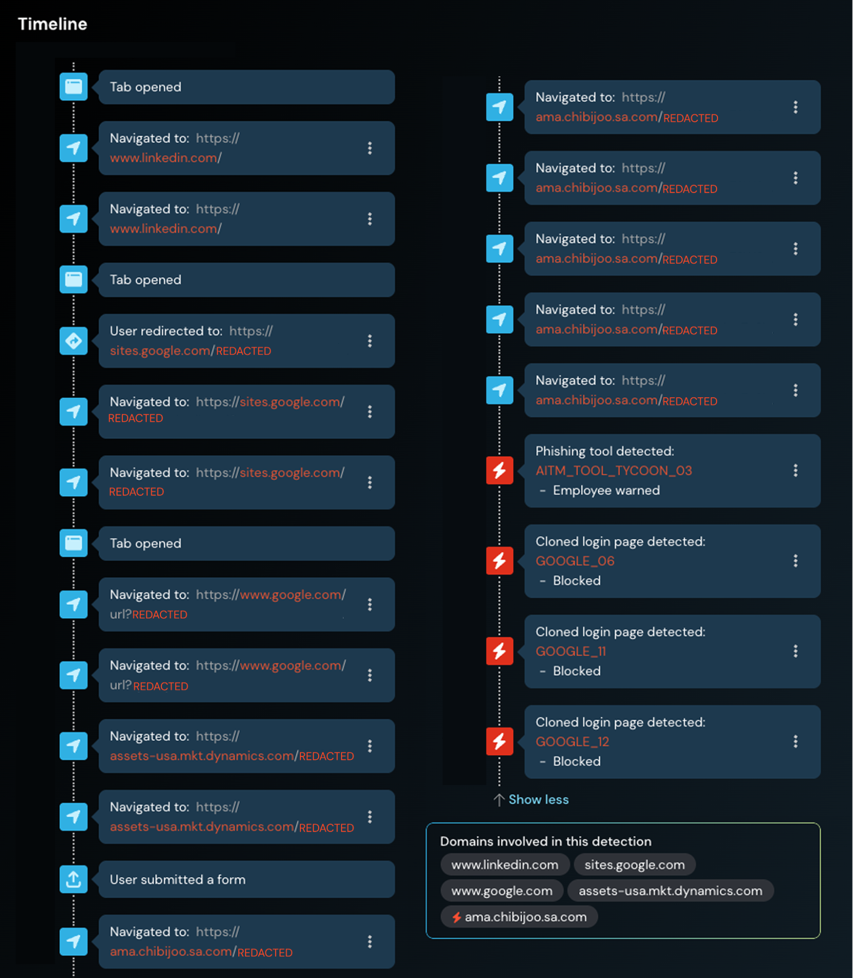 Example of a typical phishing link chain incorporating legitimate websites before serving up a phishing page, as shown in the Push Security “Timelines” detection feature.