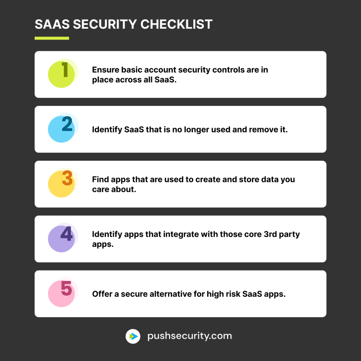 SaaS Risk checklist