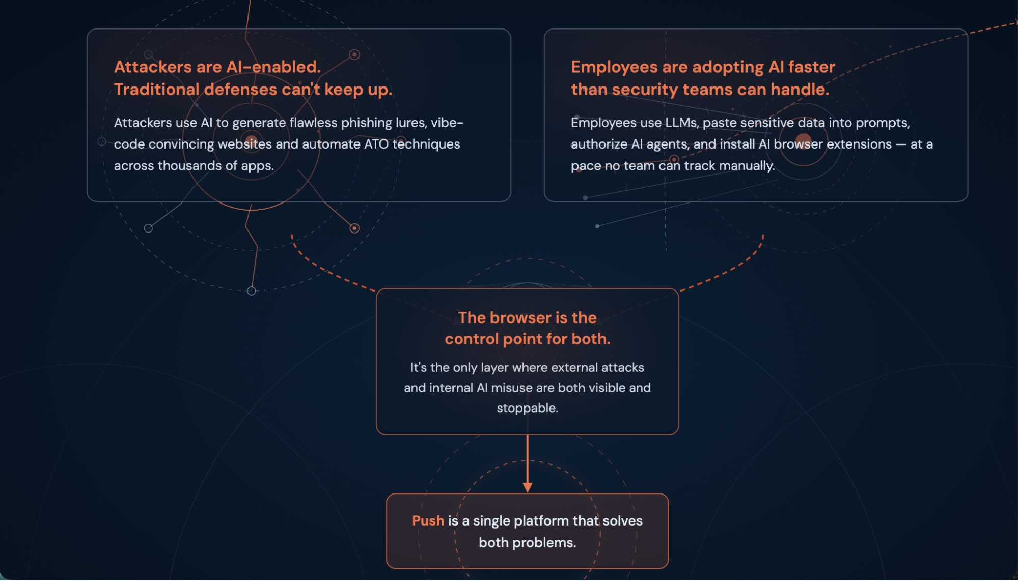 The browser is the natural control point for both AI-enabled attacks targeting employees and AI tool usage that introduces risk into organizations.