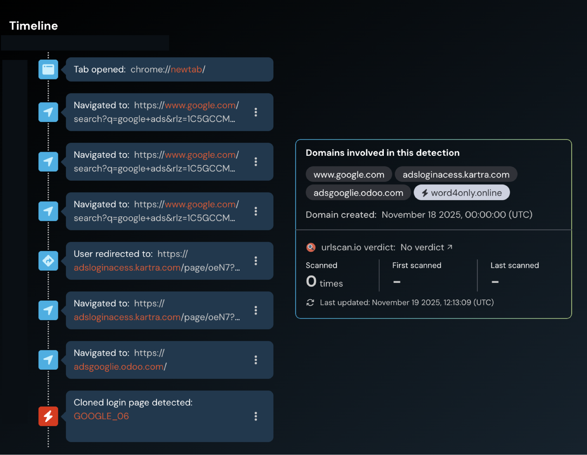 Timeline from one of the detections, showing hxxps://adsloginaccess.kartra.com being used as a redirect before serving up the phishing site at hxxps://adsgooglie.odoo.com
