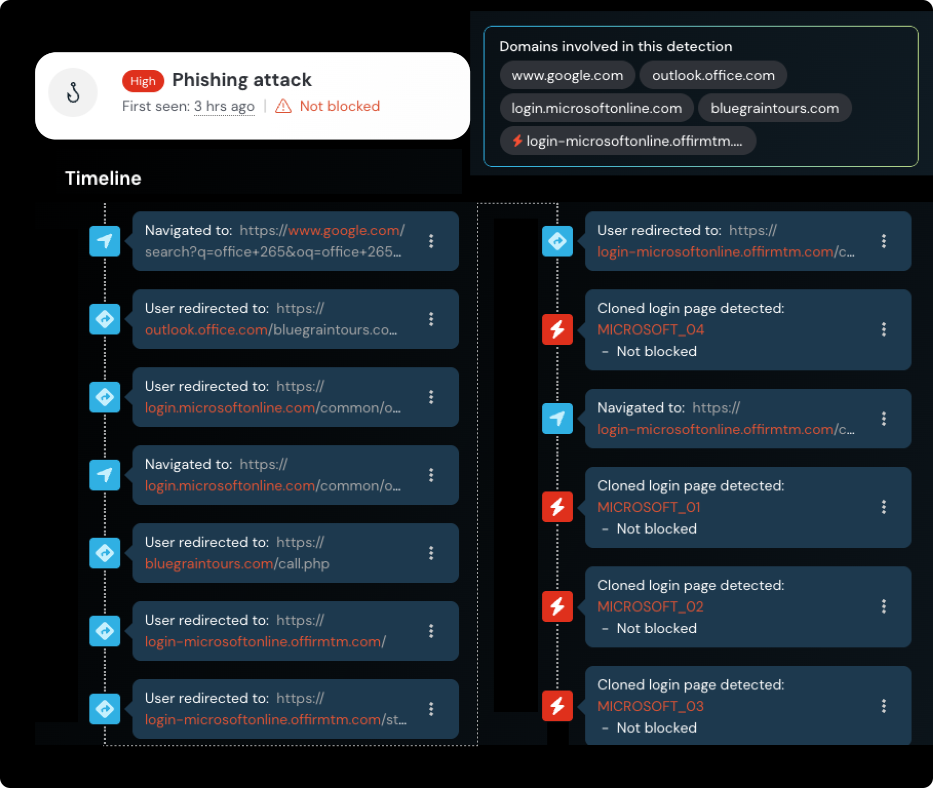 Timeline from the detection event — in this case, the control was configured in “monitor” mode, so it was not automatically blocked.
