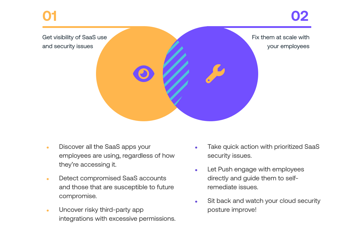 Automate the fix by working with employees