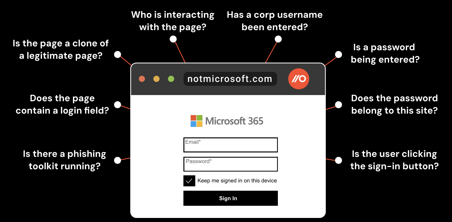 Being in the browser gives you unrivalled visibility of phishing page activity and user behavior.