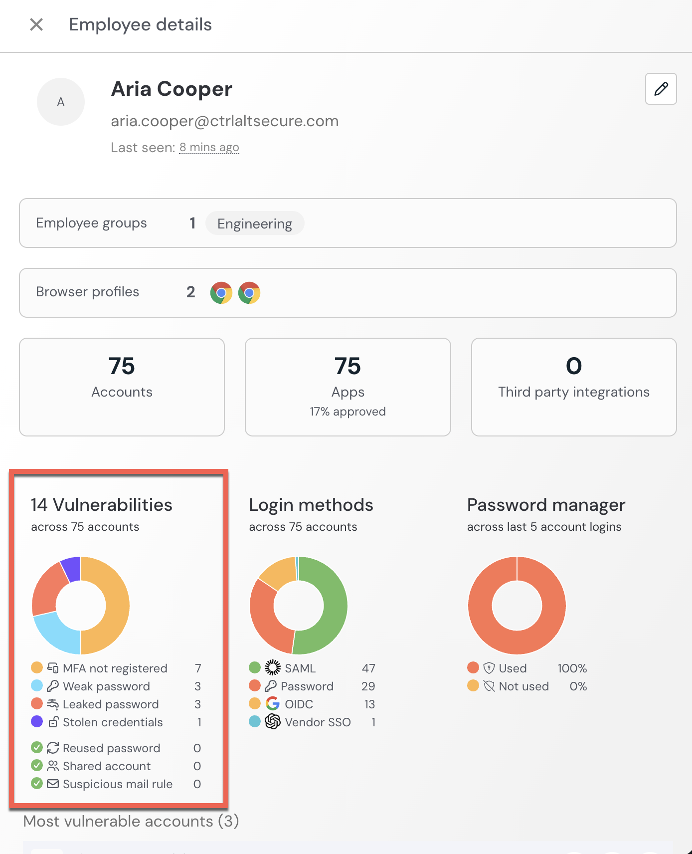Employee slideout with security findings - KB 10066