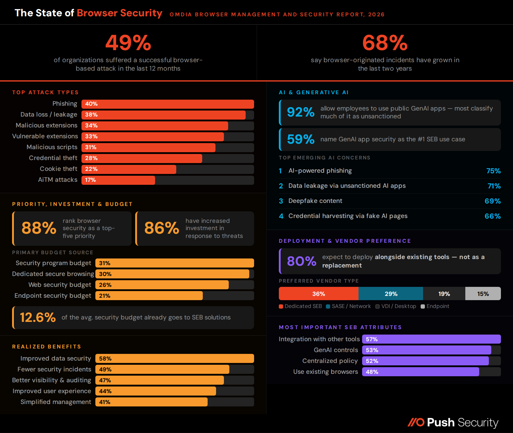Omdia report key stats infographic