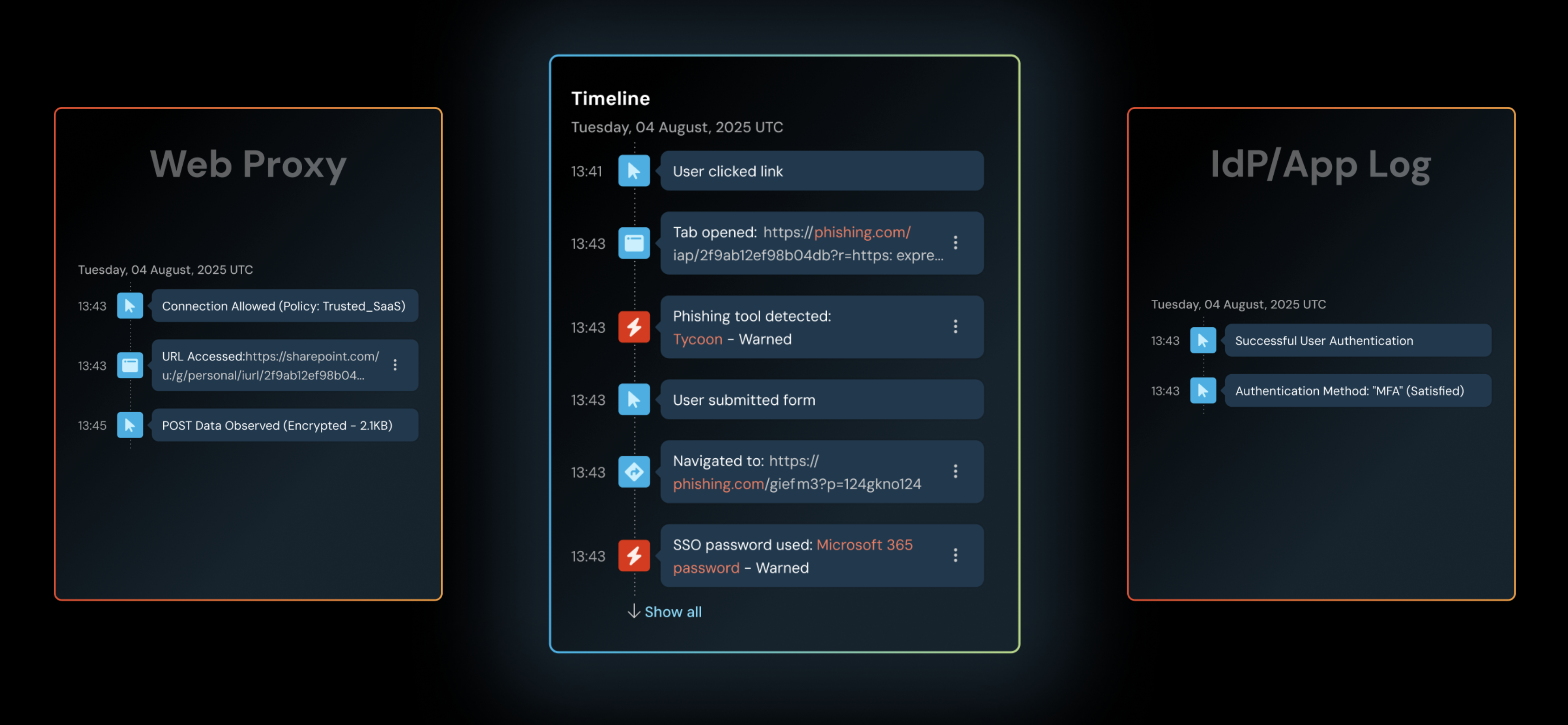 The browser sees the "missing middle" that is key to stopping modern attacks.