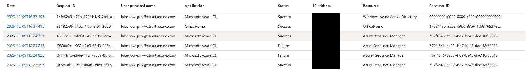 Microsoft log examples.