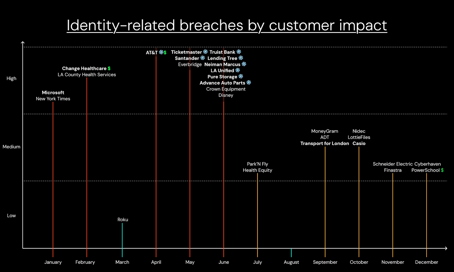 Looking back on identity-based breaches in 2024