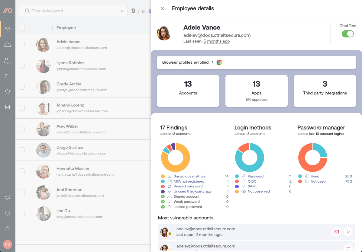 Employee record - docs - View SaaS activity