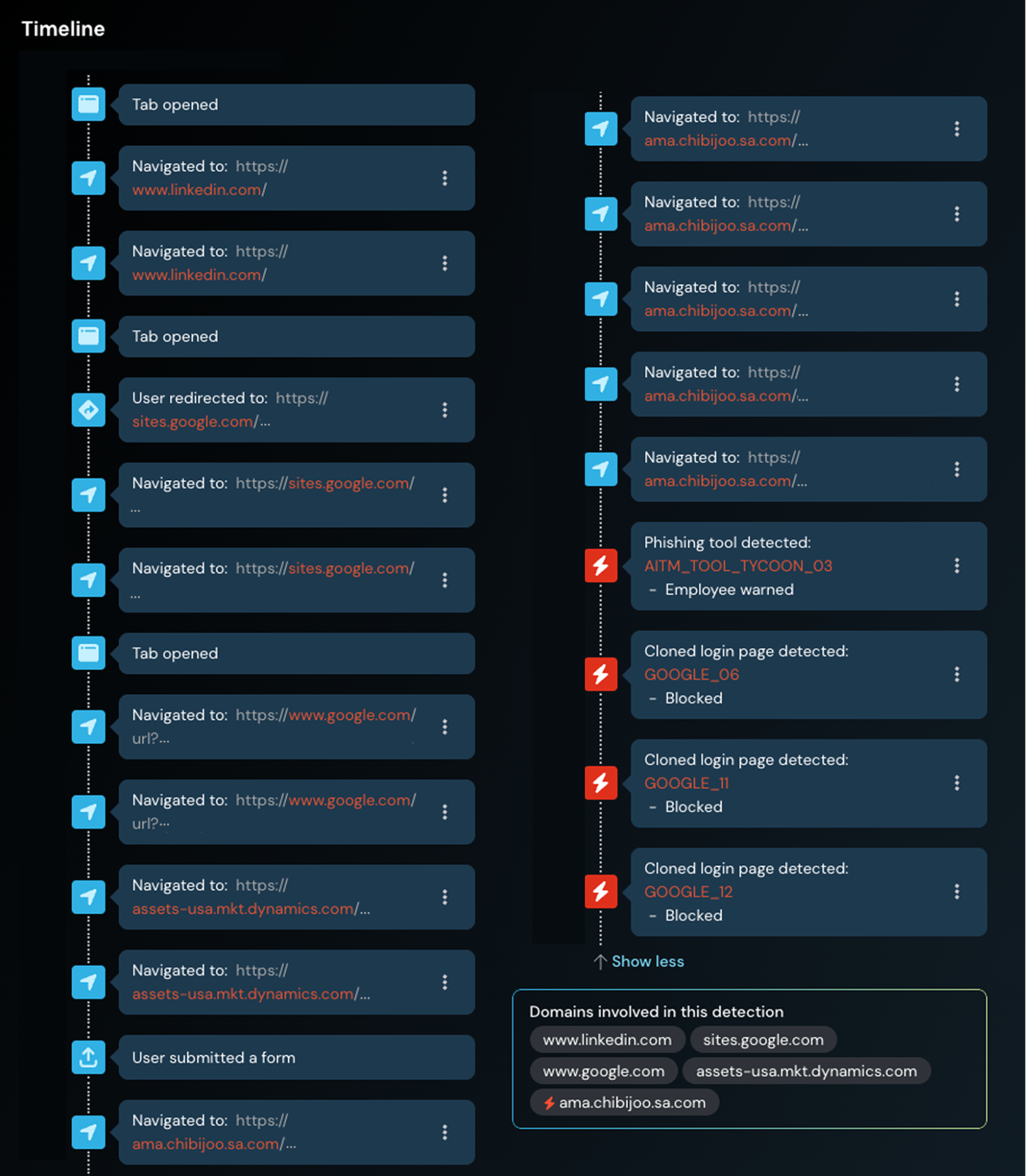 Phishing incident timeline