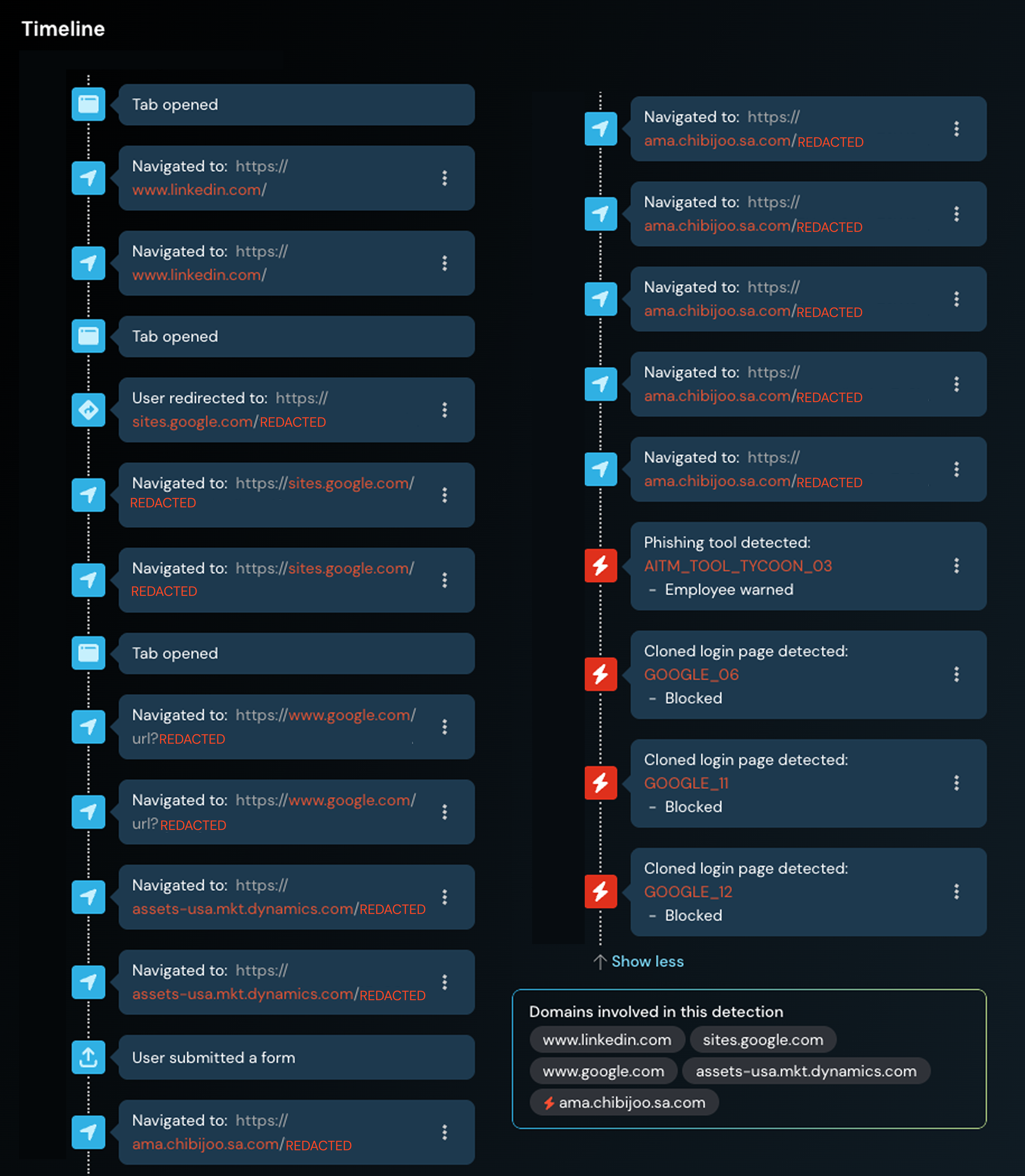 Phishing incident timeline