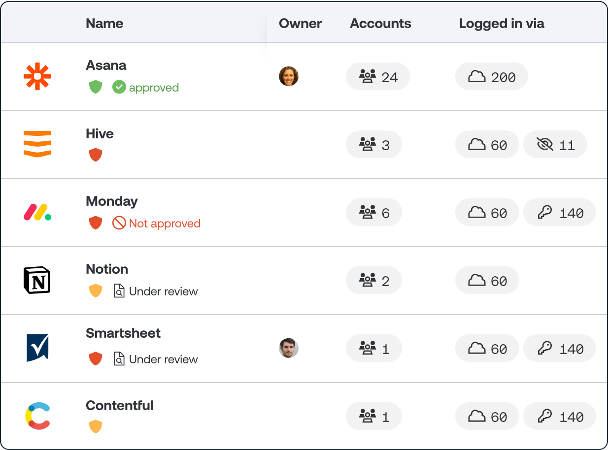 Track which SaaS apps have your corporate data