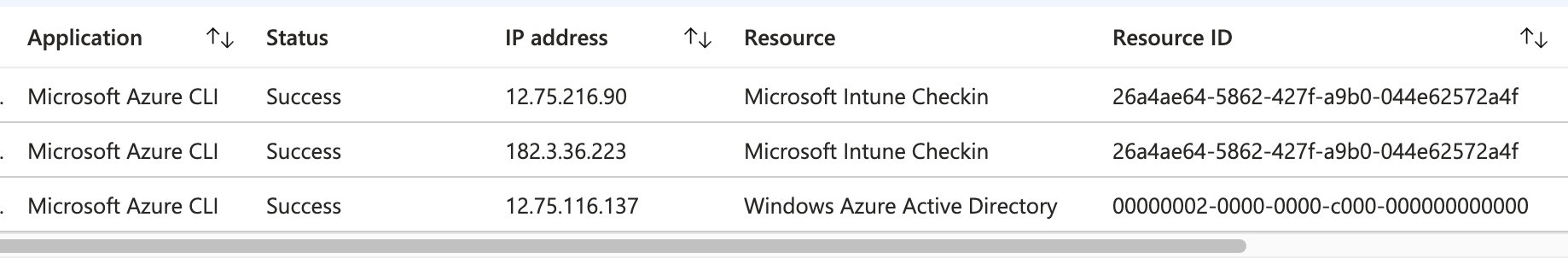 Non-interactive logins observed from IP addresses in the US and Indonesia.