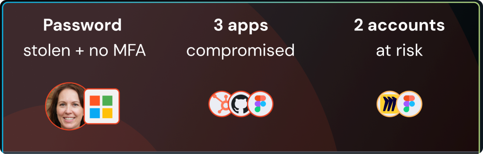 Blast radius detail from a detection showing login methods, compromised apps and at-risk accounts. 