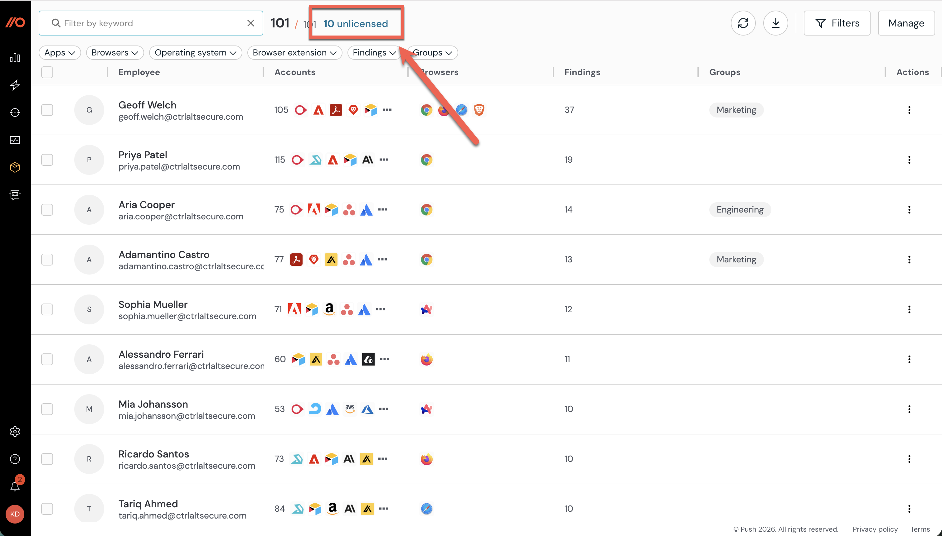 Unlicensed employees link - KB 10098