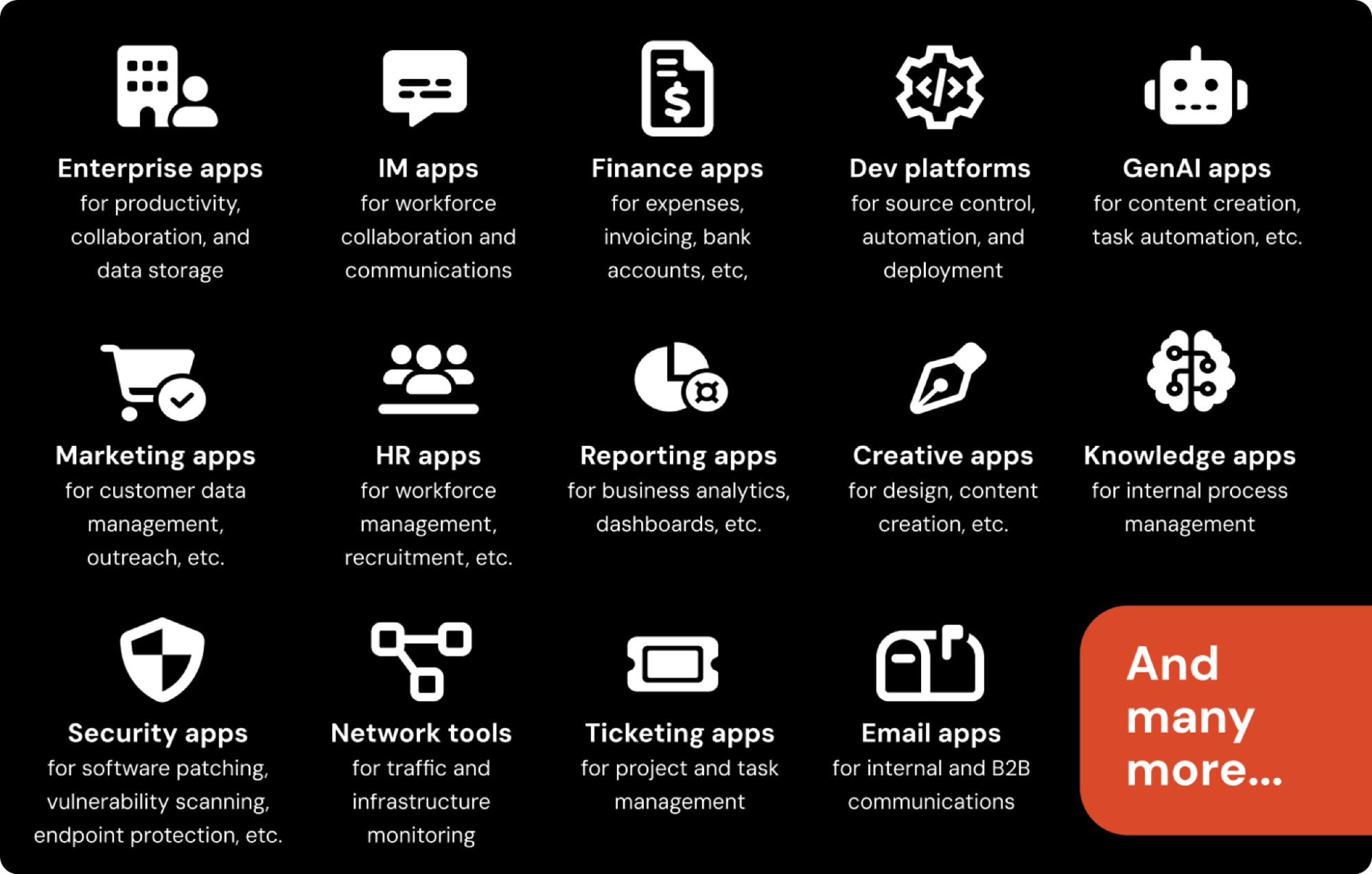 There are 100s of apps in use across an enterprise, resulting in 1000s of accounts (we see an average of 15x accounts per employee).