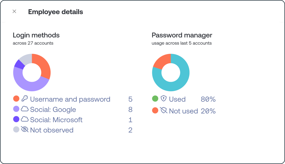 Boost password manager adoption