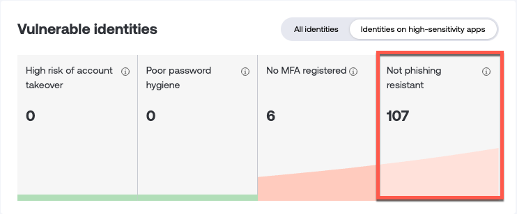 Vulnerable identities - not phishing resistant segment - KB 10118