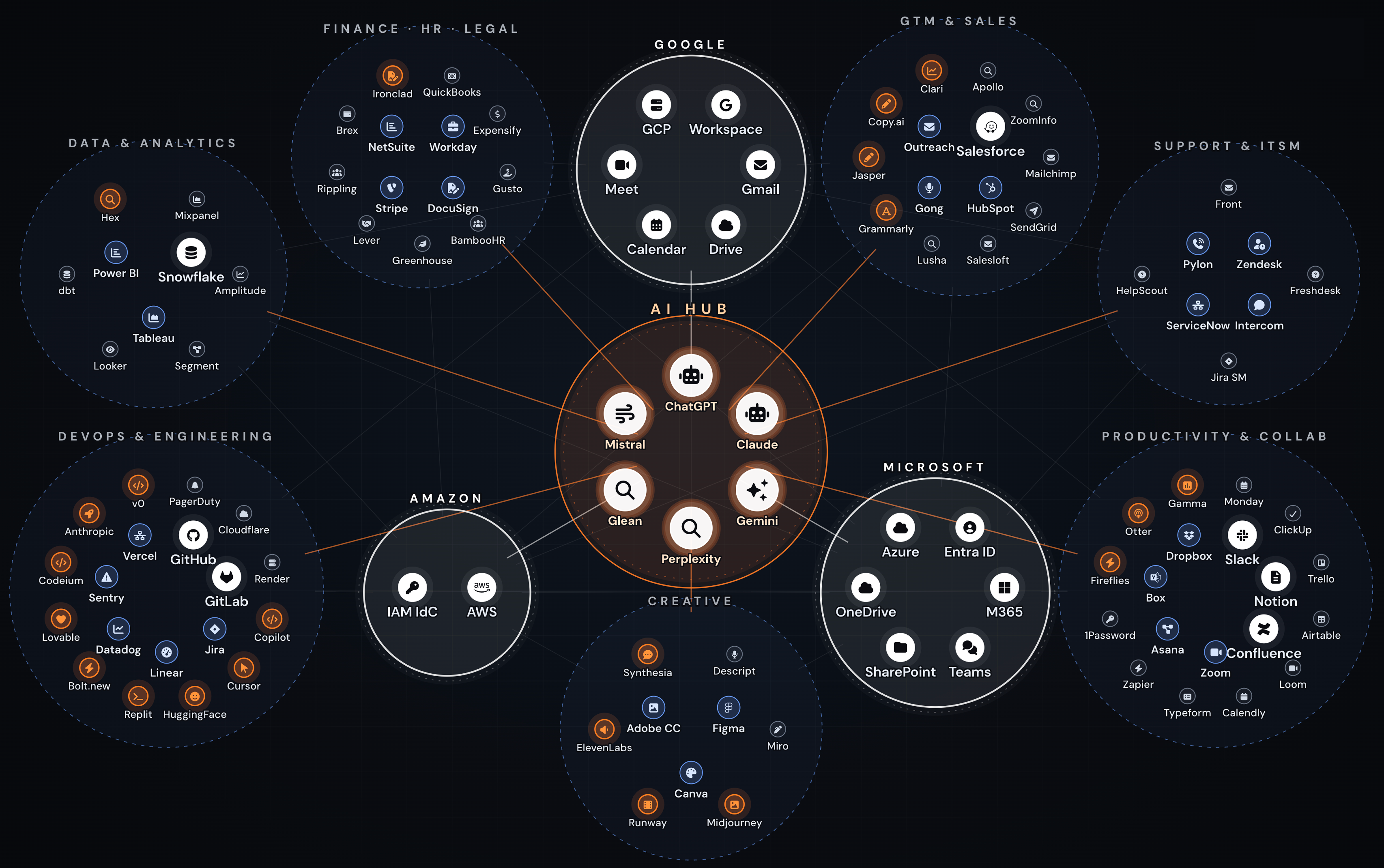 AI tools are the hub of the modern workplace.