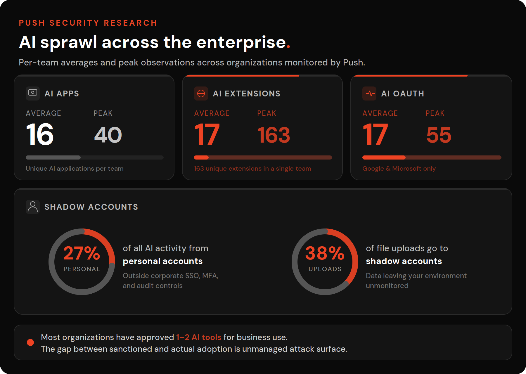 ai-sprawl-infographic