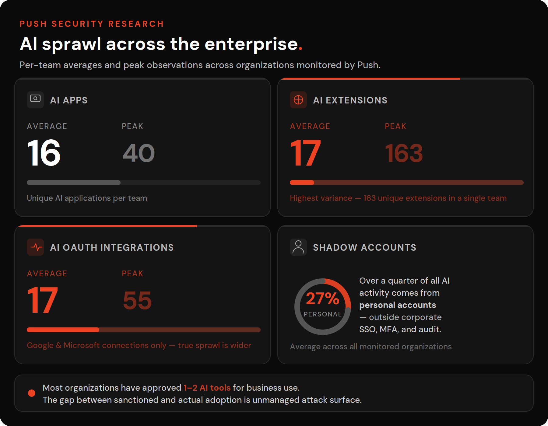 ai-sprawl-infographic