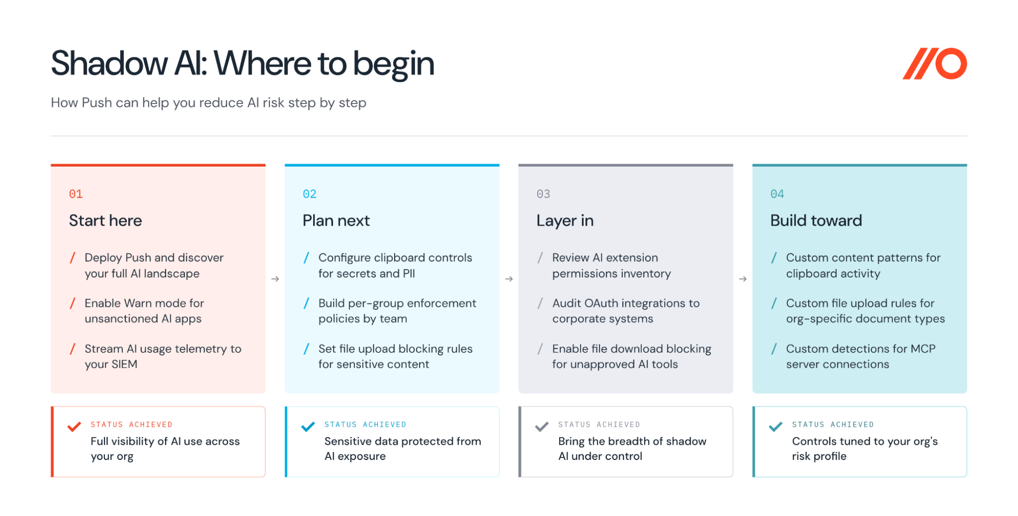 Push's four-step path to secure AI adoption