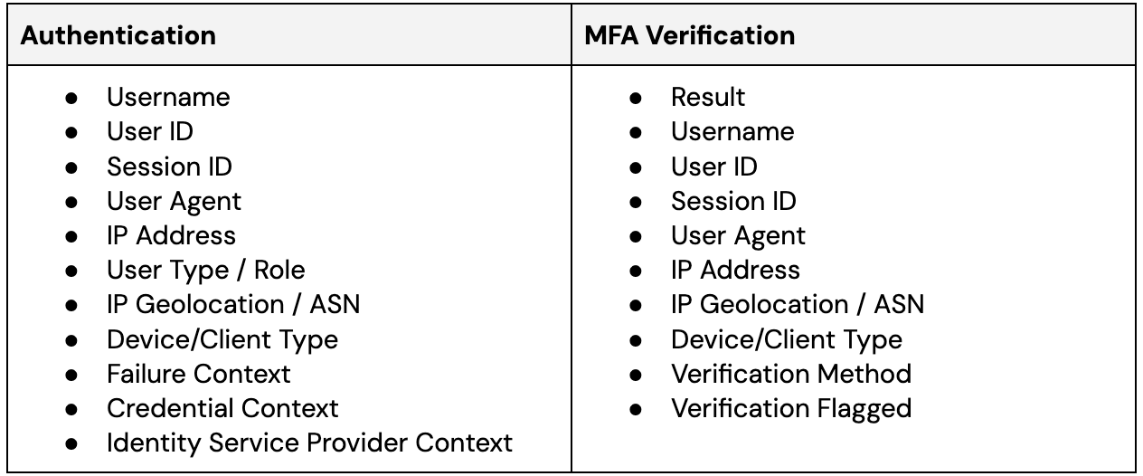 MVSI Recommended Logs