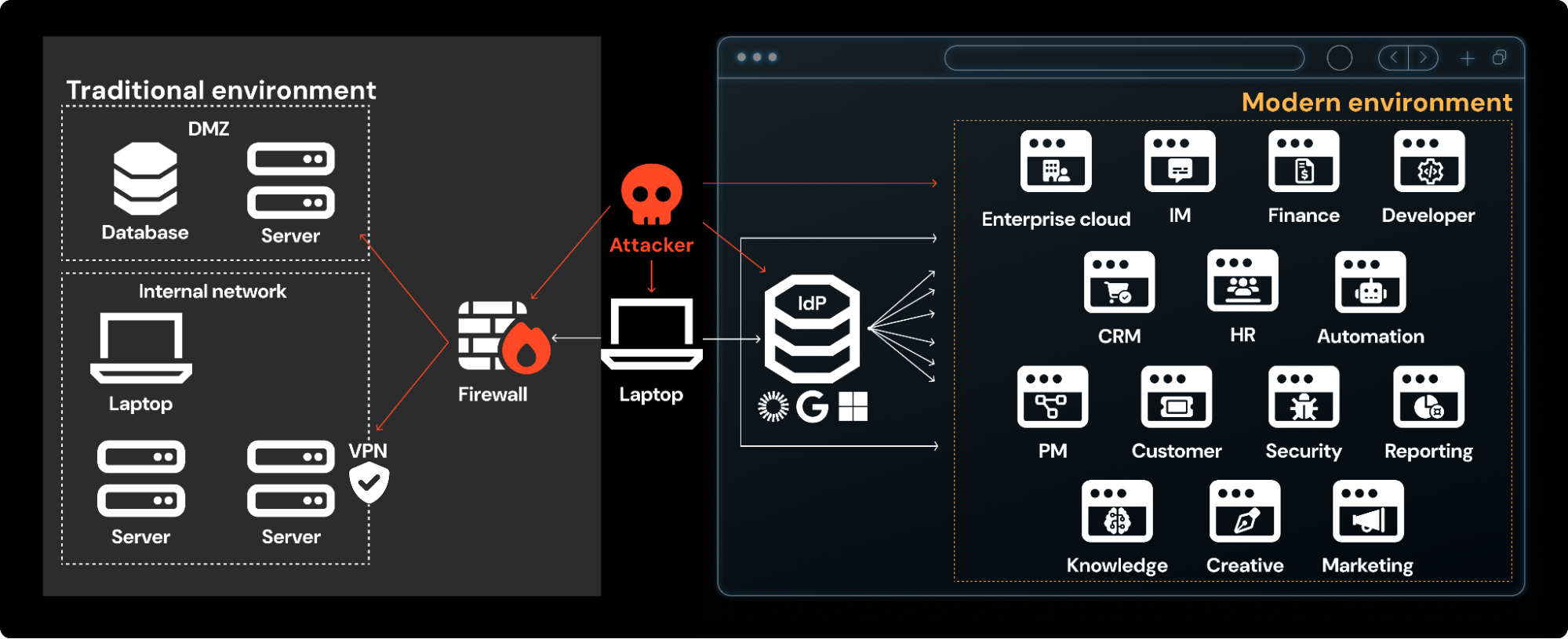 Detections Feature Blog: Attack Evolution