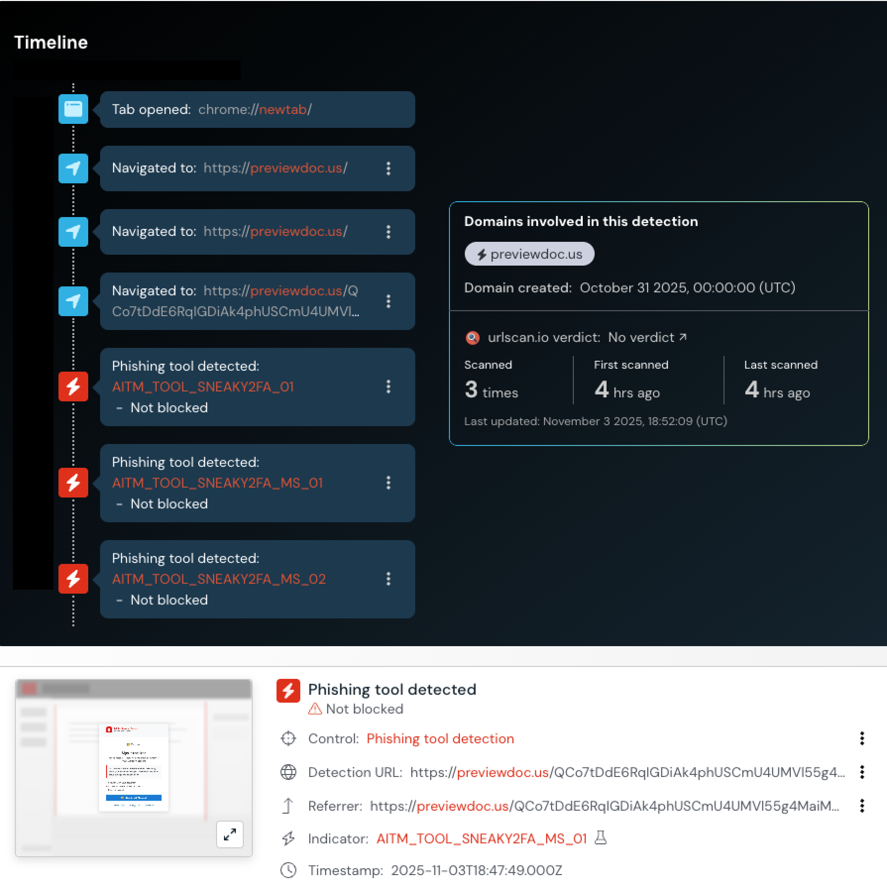 Push detection timeline showing detections for the Sneaky2FA phishing kit identified running on the page.
