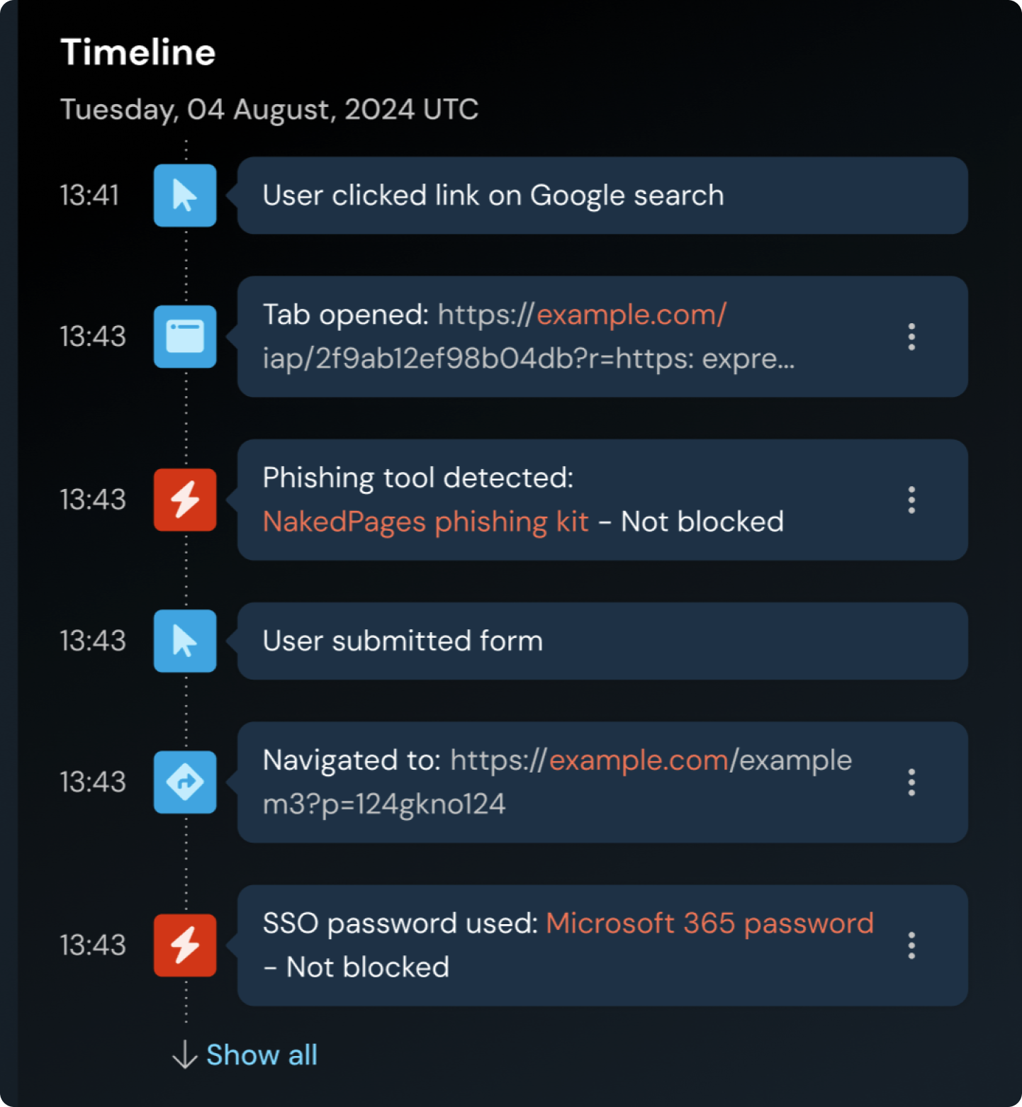 Timeline detail from a detection, from link source to whether credentials were entered and a session was successfully created.