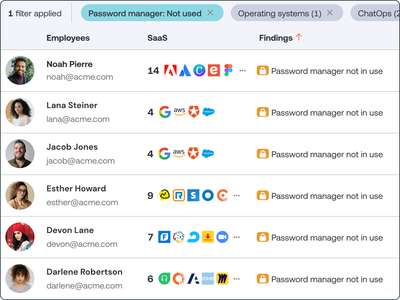 Identify employees not using a password manager