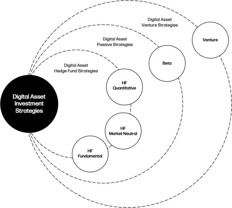 Digital Assets Strategy Framework